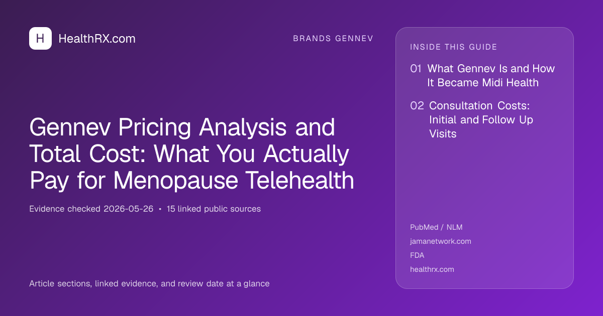 Evidence overview for Gennev Pricing Analysis and Total Cost: What You Actually Pay for Menopause Telehealth