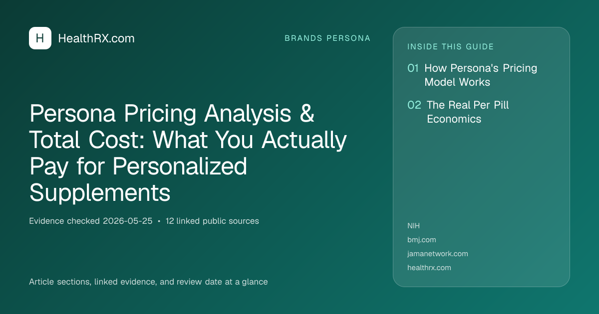 Evidence overview for Persona Pricing Analysis & Total Cost: What You Actually Pay for Personalized Supplements