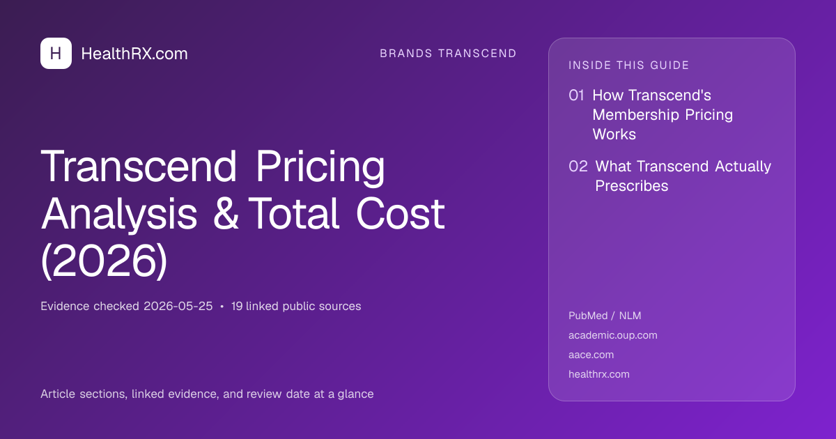 Evidence overview for Transcend Pricing Analysis & Total Cost (2026)