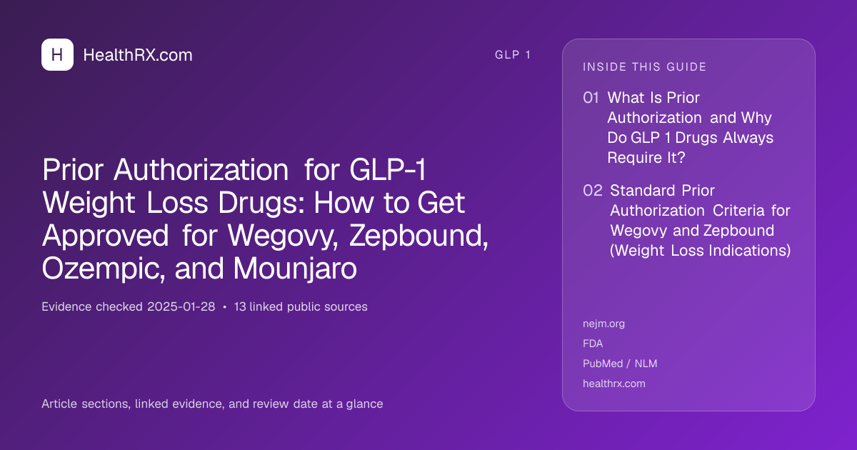 Evidence overview for Prior Authorization for GLP-1 Weight Loss Drugs: How to Get Approved for Wegovy, Zepbound, Ozempic, and Mounjaro