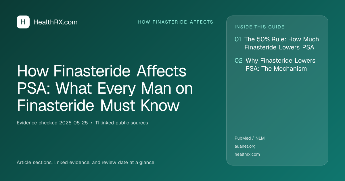 Evidence overview for how finasteride affects: How Finasteride Affects PSA: What Every Man on Finasteride Must Know