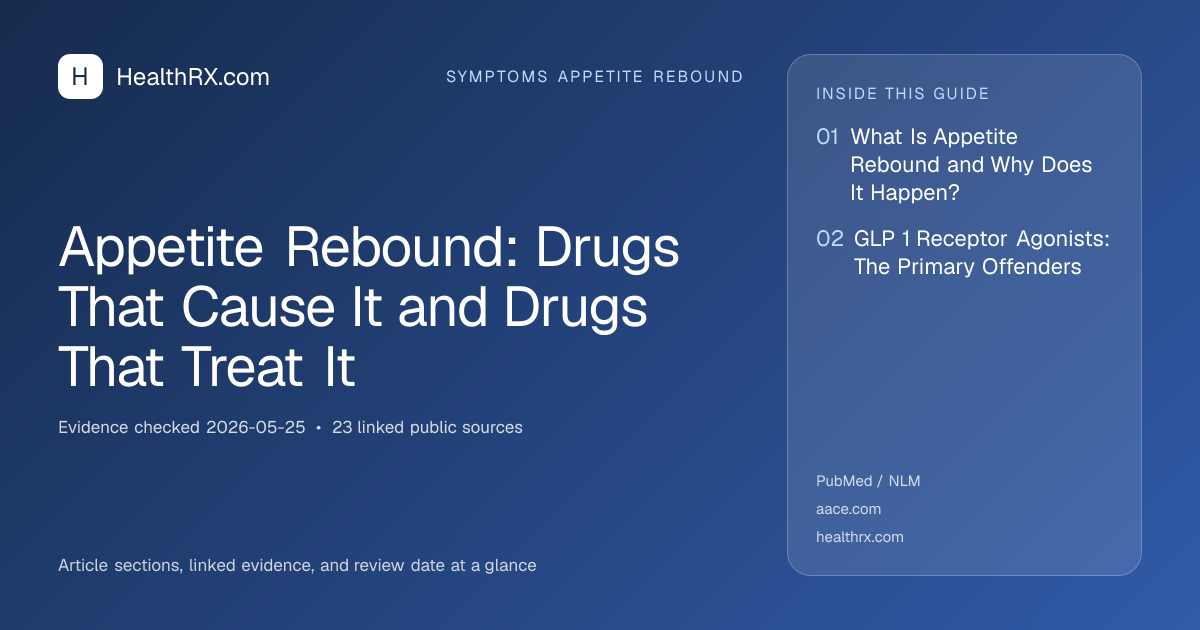 Evidence overview for Appetite Rebound: Drugs That Cause It and Drugs That Treat It