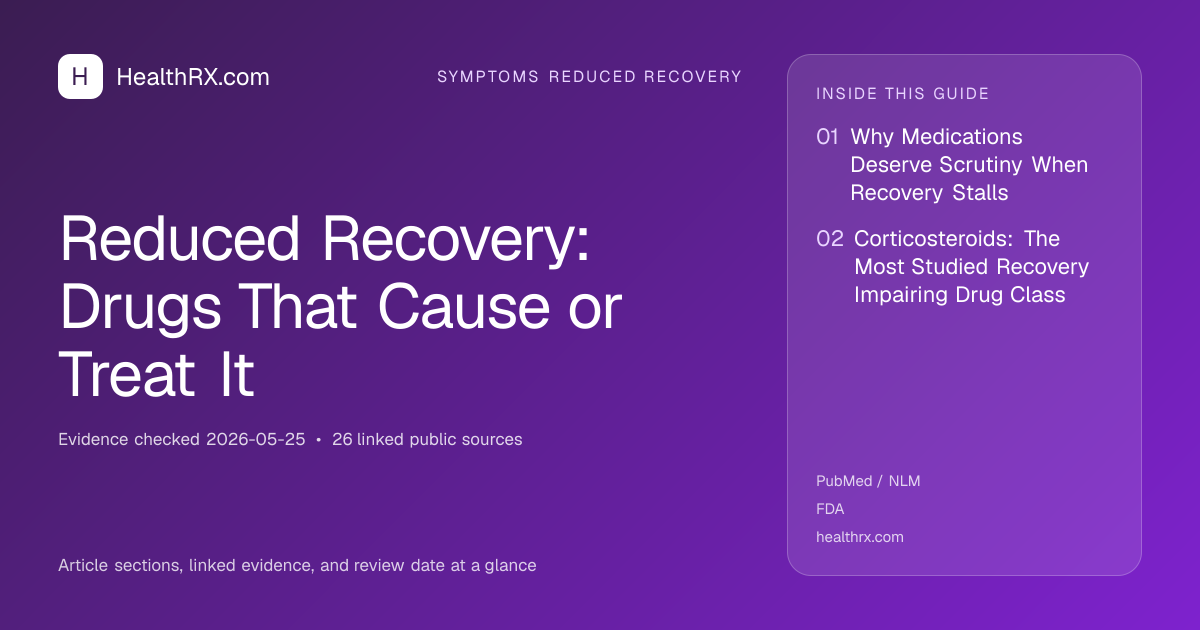 Evidence overview for Reduced Recovery: Drugs That Cause or Treat It
