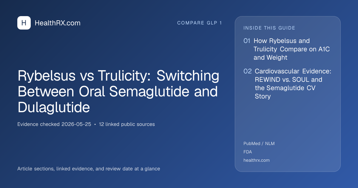 Evidence overview for Rybelsus vs Trulicity: Switching Between Oral Semaglutide and Dulaglutide
