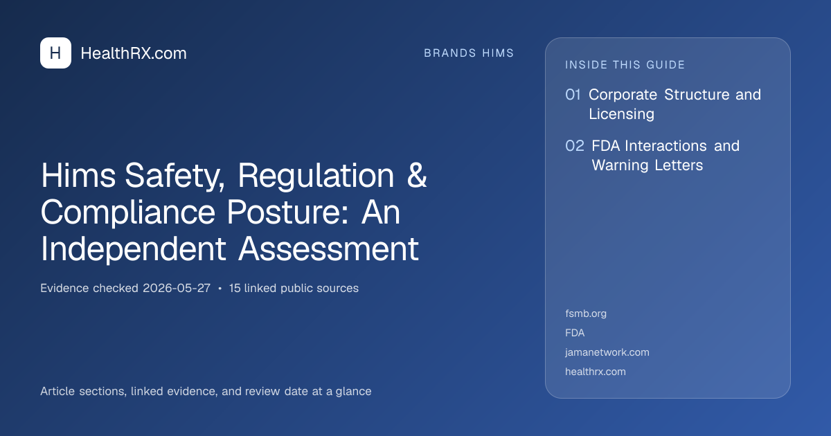 Evidence overview for Hims Safety, Regulation & Compliance Posture: An Independent Assessment