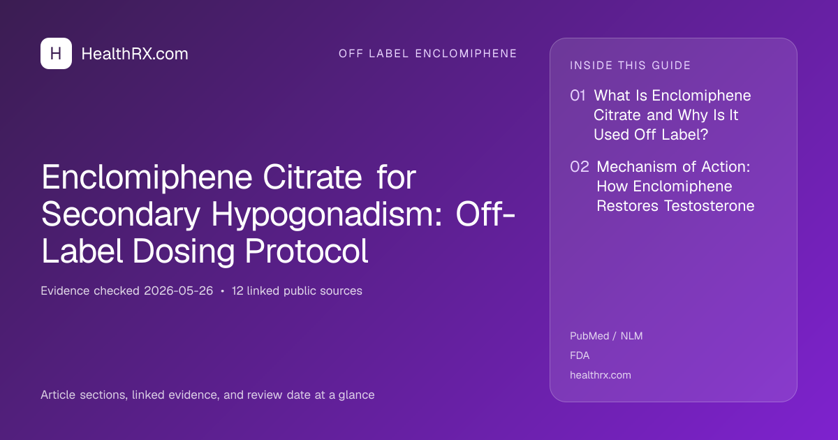 Evidence overview for Enclomiphene Citrate for Secondary Hypogonadism: Off-Label Dosing Protocol