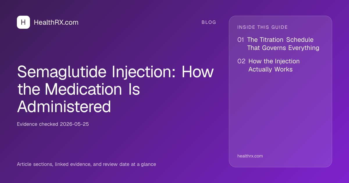 Evidence overview for Semaglutide Injection: How the Medication Is Administered