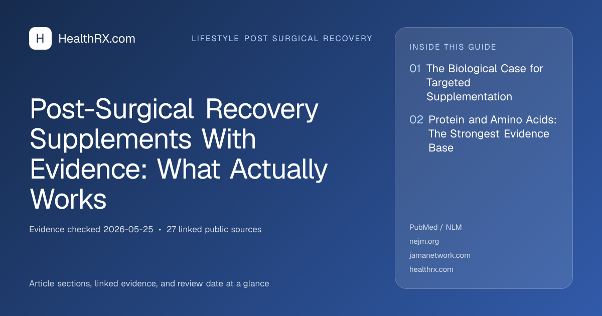 Evidence overview for Post-Surgical Recovery Supplements With Evidence: What Actually Works