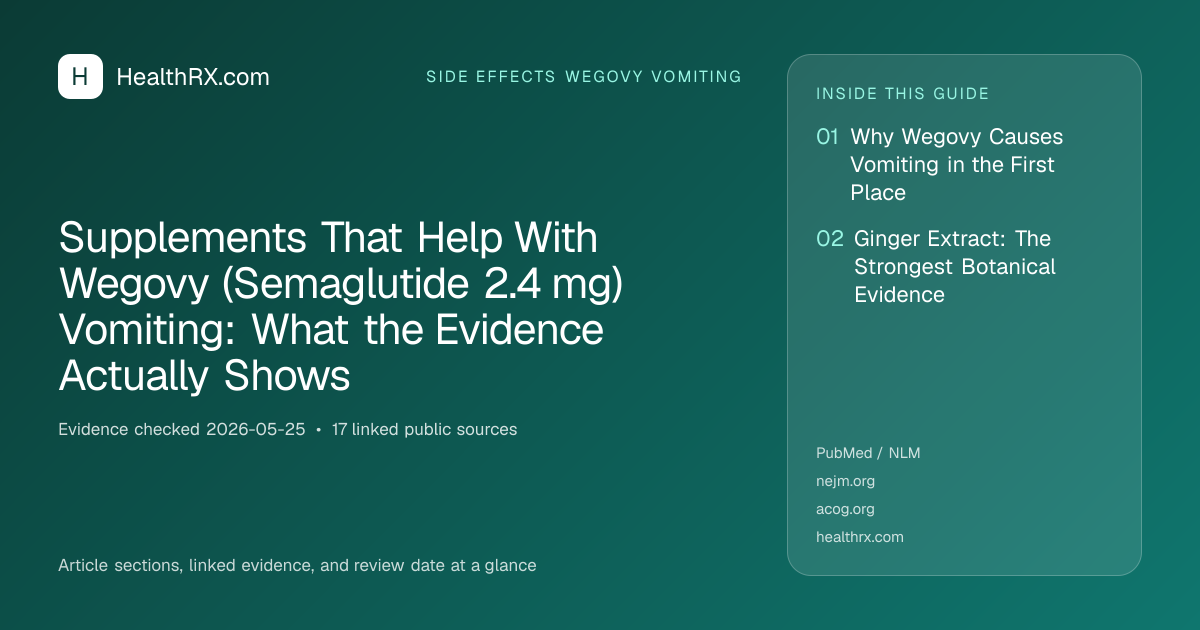 Evidence overview for Supplements That Help With Wegovy (Semaglutide 2.4 mg) Vomiting: What the Evidence Actually Shows