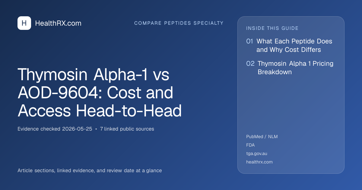 Evidence overview for Thymosin Alpha-1 vs AOD-9604: Cost and Access Head-to-Head