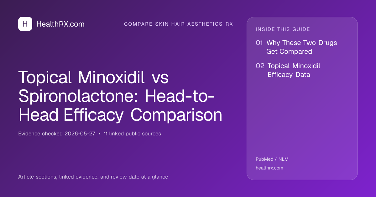 Evidence overview for compare skin hair aesthetics rx: Topical Minoxidil vs Spironolactone: Head-to-Head Efficacy Comparison