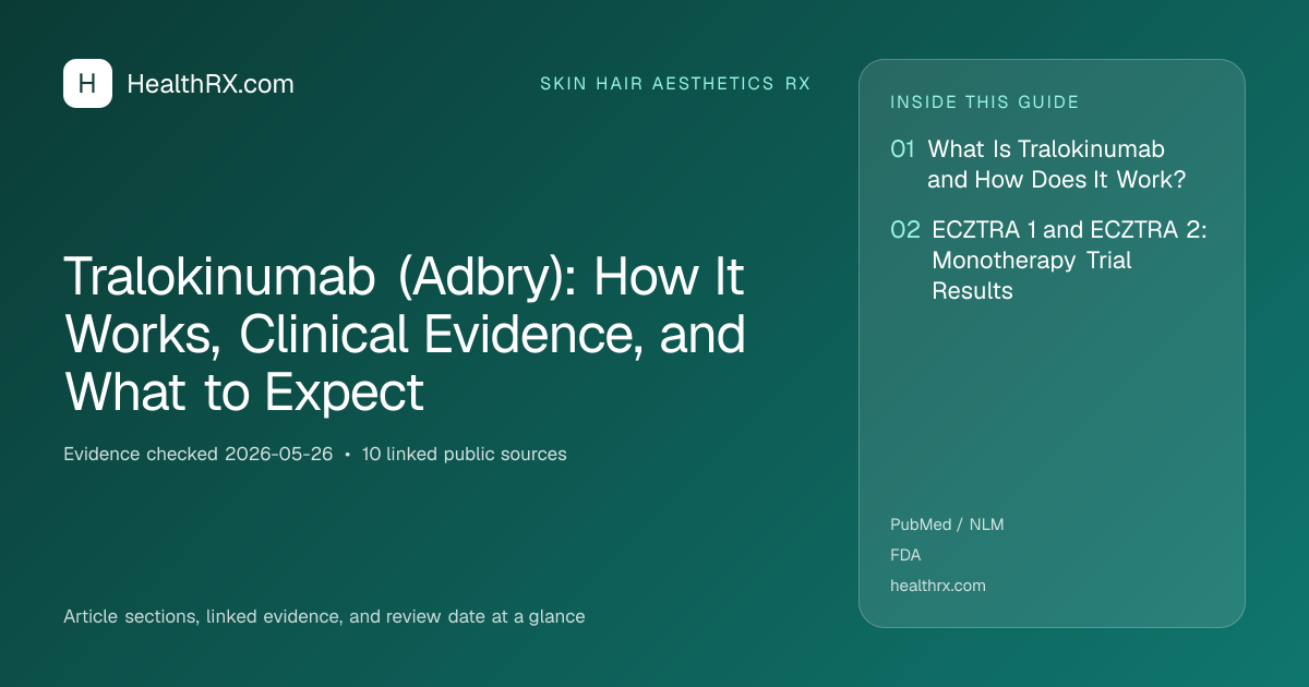 Evidence overview for skin hair aesthetics rx: Tralokinumab (Adbry): How It Works, Clinical Evidence, and What to Expect