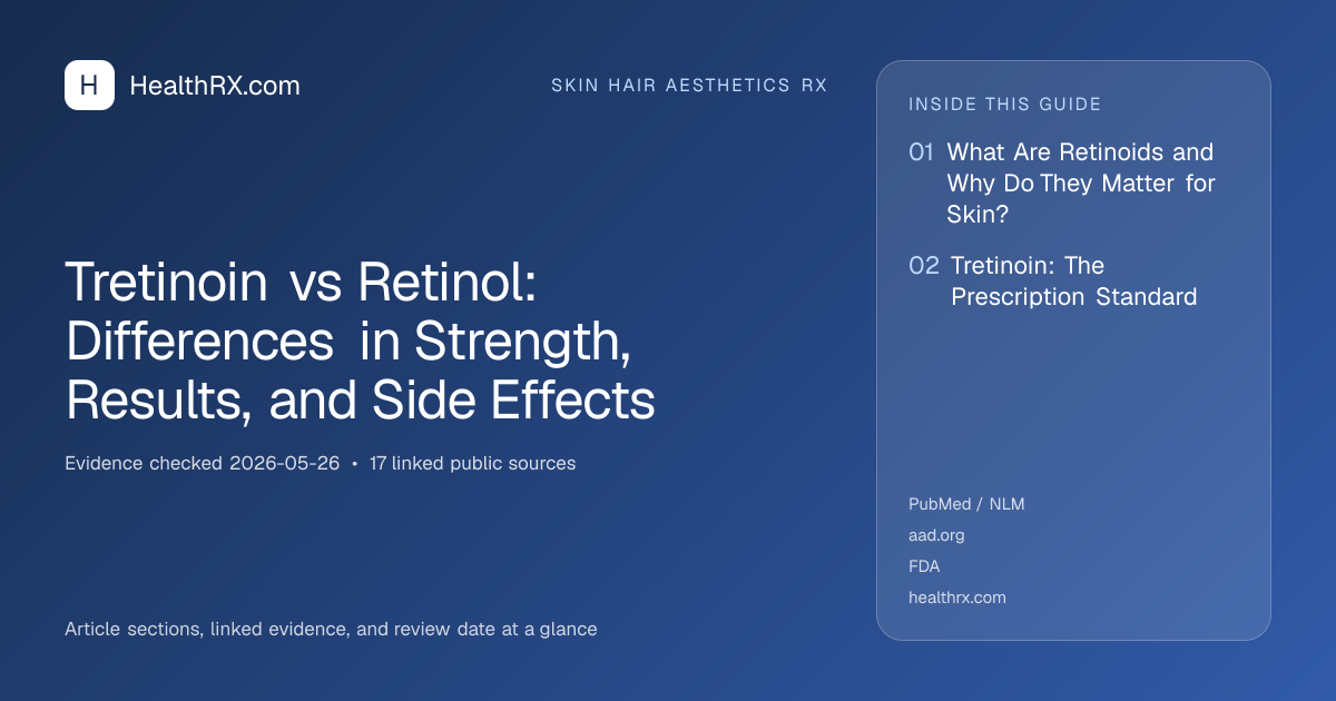 Evidence overview for Tretinoin vs Retinol: Differences in Strength, Results, and Side Effects