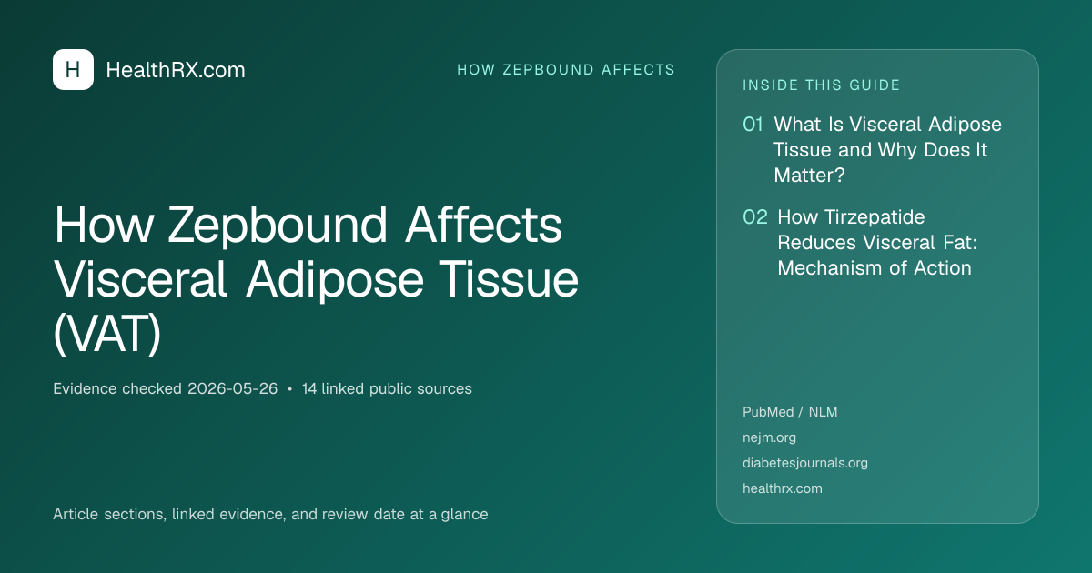 Evidence overview for How Zepbound Affects Visceral Adipose Tissue (VAT)