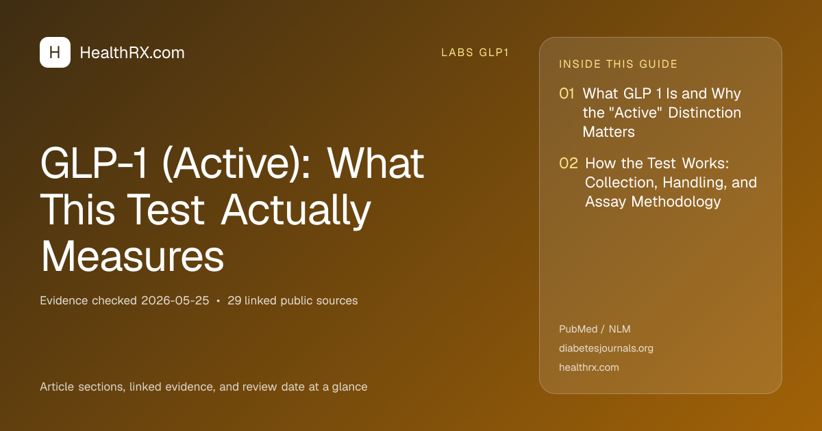 Evidence overview for GLP-1 (Active): What This Test Actually Measures