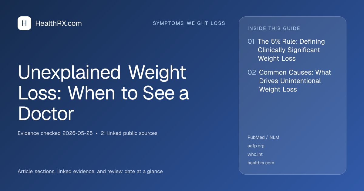 Evidence overview for symptoms weight loss: Unexplained Weight Loss: When to See a Doctor