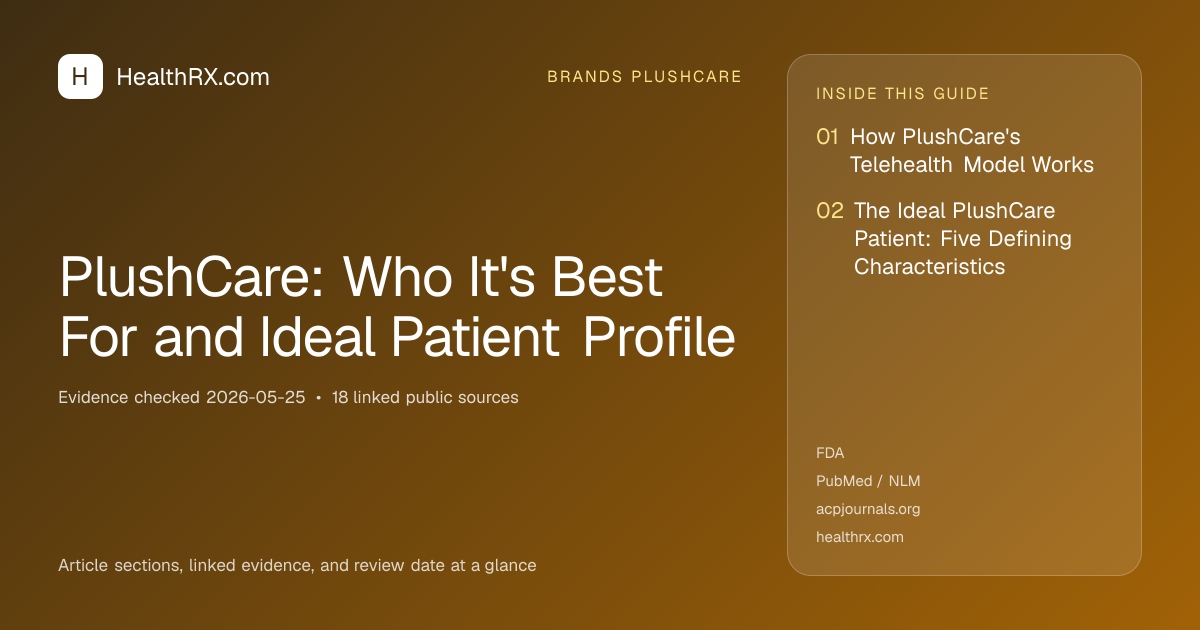 Evidence overview for PlushCare: Who It's Best For and Ideal Patient Profile