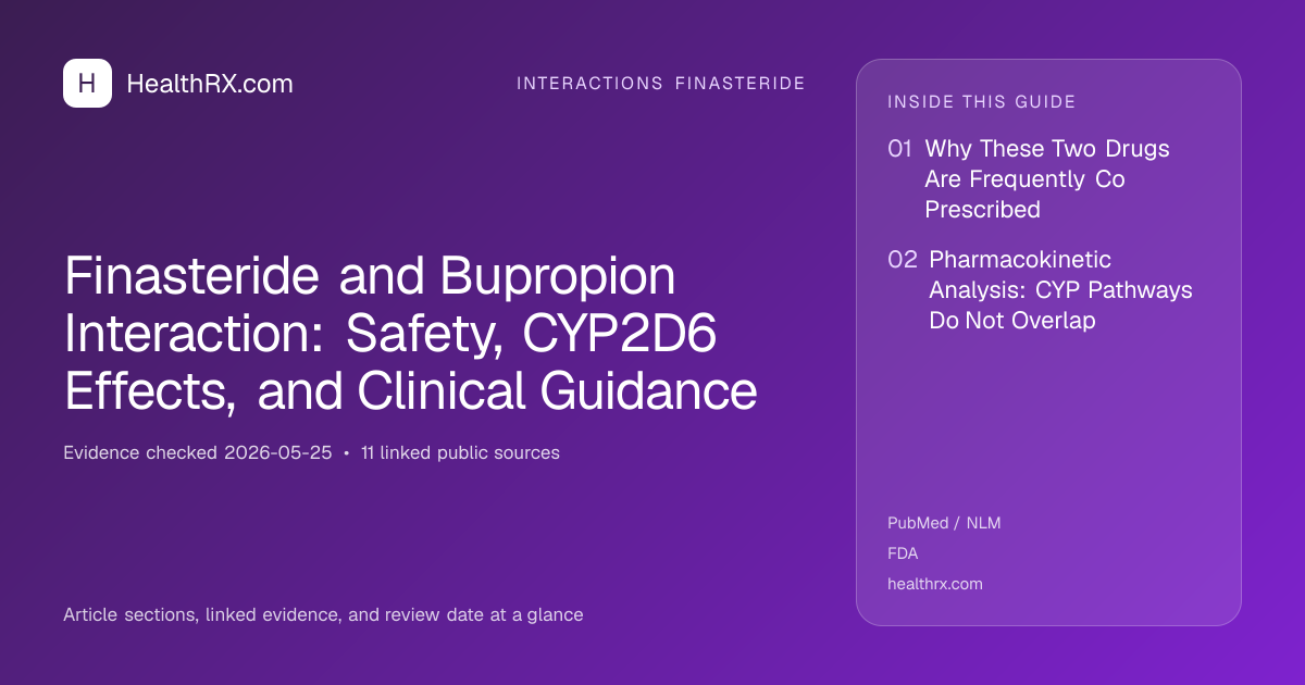 Evidence overview for Finasteride and Bupropion Interaction: Safety, CYP2D6 Effects, and Clinical Guidance