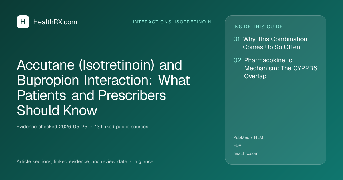 Evidence overview for interactions isotretinoin: Accutane (Isotretinoin) and Bupropion Interaction: What Patients and Prescribers Should Know