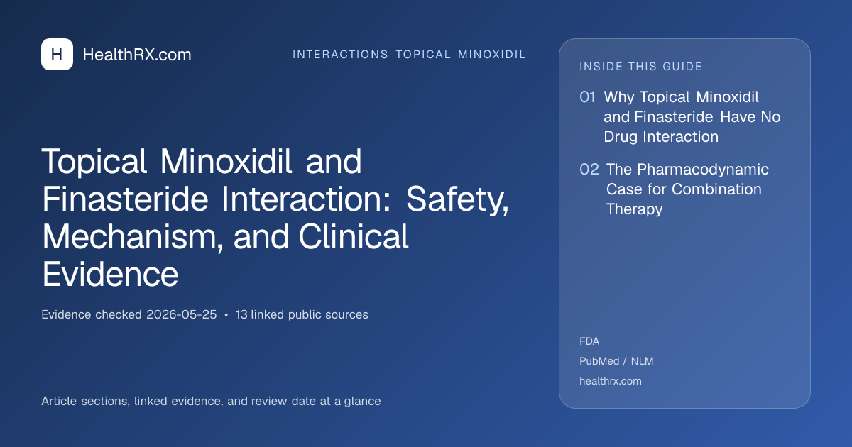 Evidence overview for Topical Minoxidil and Finasteride Interaction: Safety, Mechanism, and Clinical Evidence