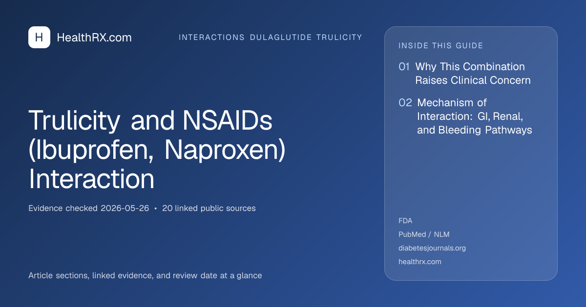 Evidence overview for Trulicity and NSAIDs (Ibuprofen, Naproxen) Interaction