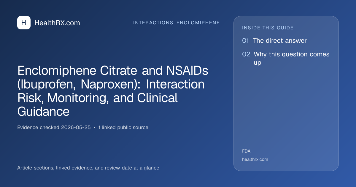 Evidence overview for Enclomiphene Citrate and NSAIDs (Ibuprofen, Naproxen): Interaction Risk, Monitoring, and Clinical Guidance