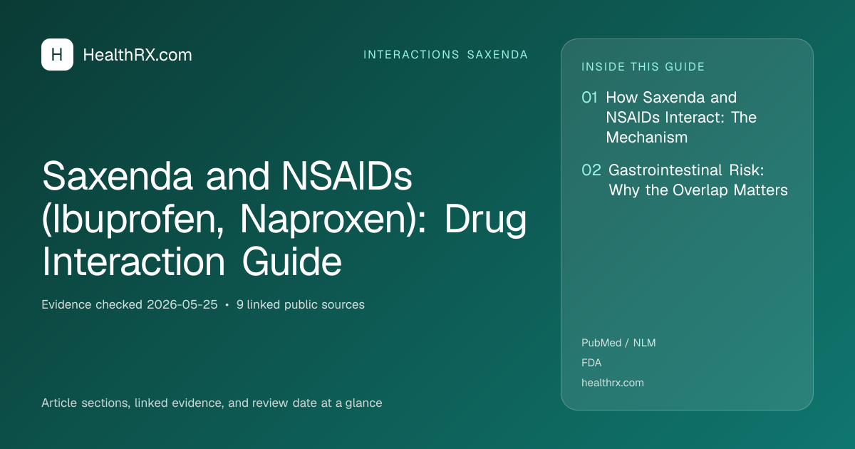 Evidence overview for Saxenda and NSAIDs (Ibuprofen, Naproxen): Drug Interaction Guide