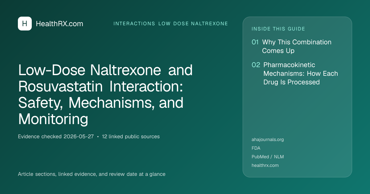 Evidence overview for Low-Dose Naltrexone and Rosuvastatin Interaction: Safety, Mechanisms, and Monitoring