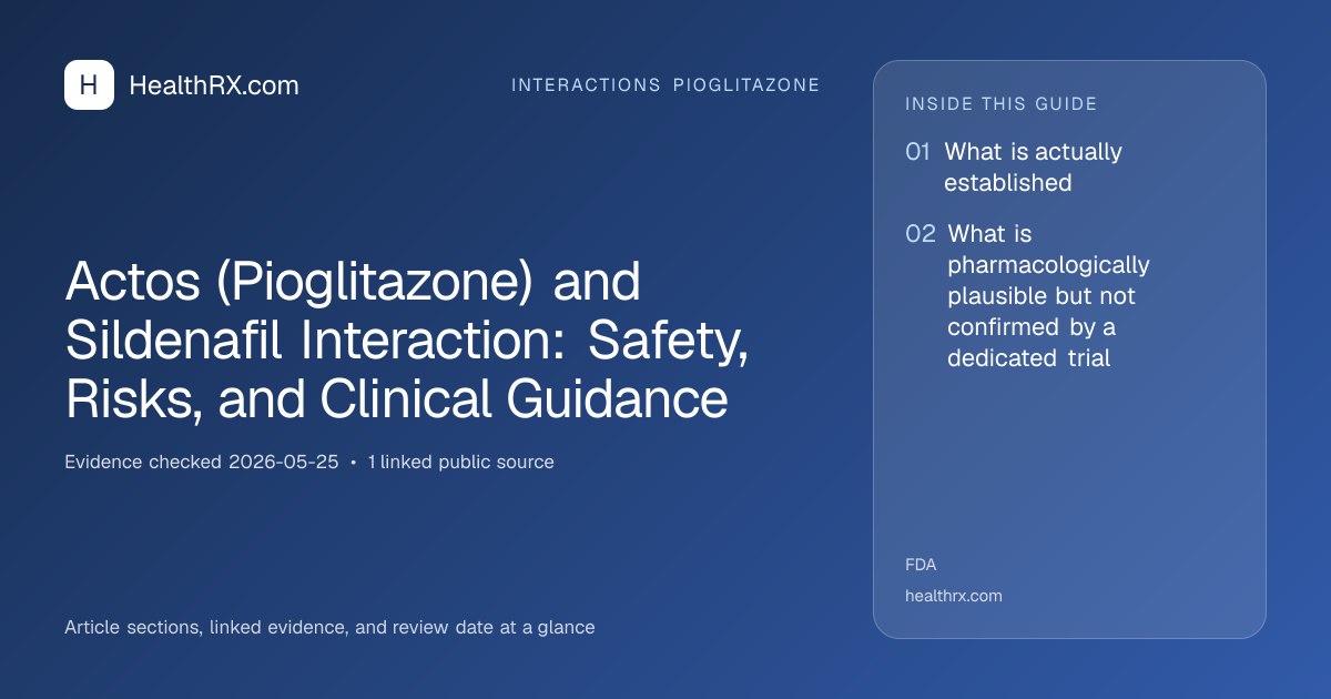 Evidence overview for Actos (Pioglitazone) and Sildenafil Interaction: Safety, Risks, and Clinical Guidance