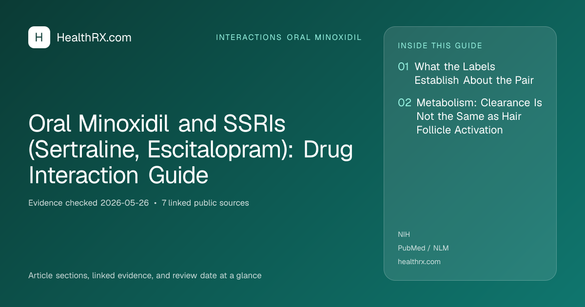 Evidence overview for interactions oral minoxidil: Oral Minoxidil and SSRIs (Sertraline, Escitalopram): Drug Interaction Guide