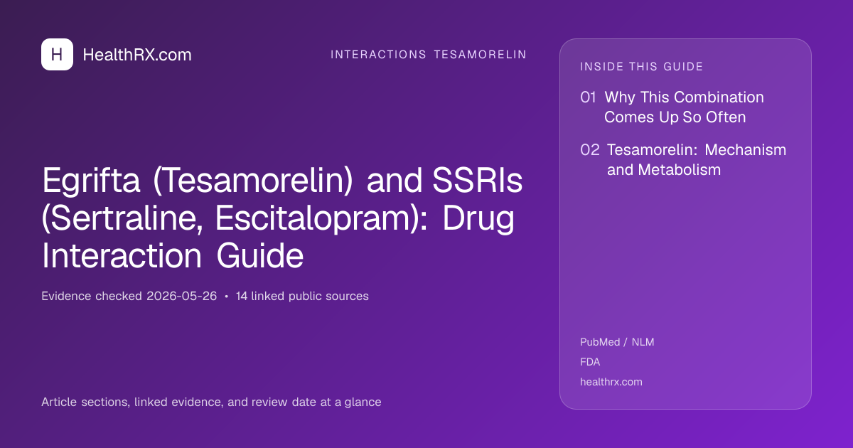 Evidence overview for Egrifta (Tesamorelin) and SSRIs (Sertraline, Escitalopram): Drug Interaction Guide