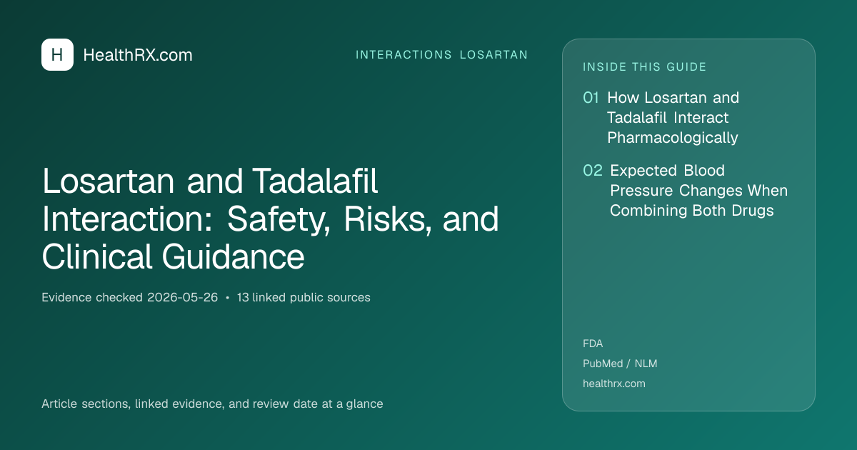 Evidence overview for Losartan and Tadalafil Interaction: Safety, Risks, and Clinical Guidance