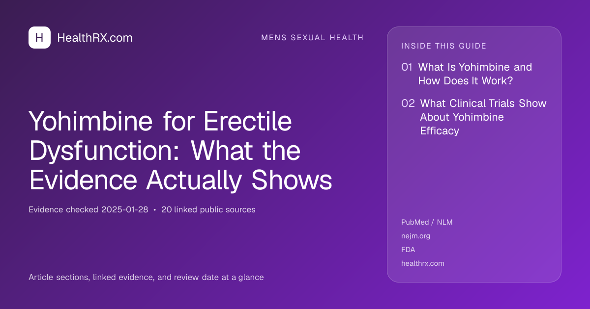 Evidence overview for mens sexual health: Yohimbine for Erectile Dysfunction: What the Evidence Actually Shows