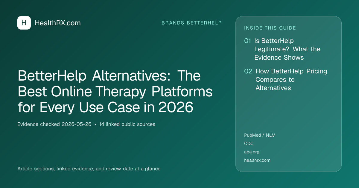Evidence overview for BetterHelp Alternatives: The Best Online Therapy Platforms for Every Use Case in 2026