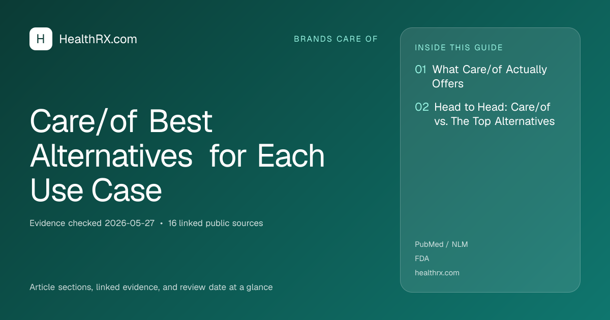 Evidence overview for Care/of Best Alternatives for Each Use Case