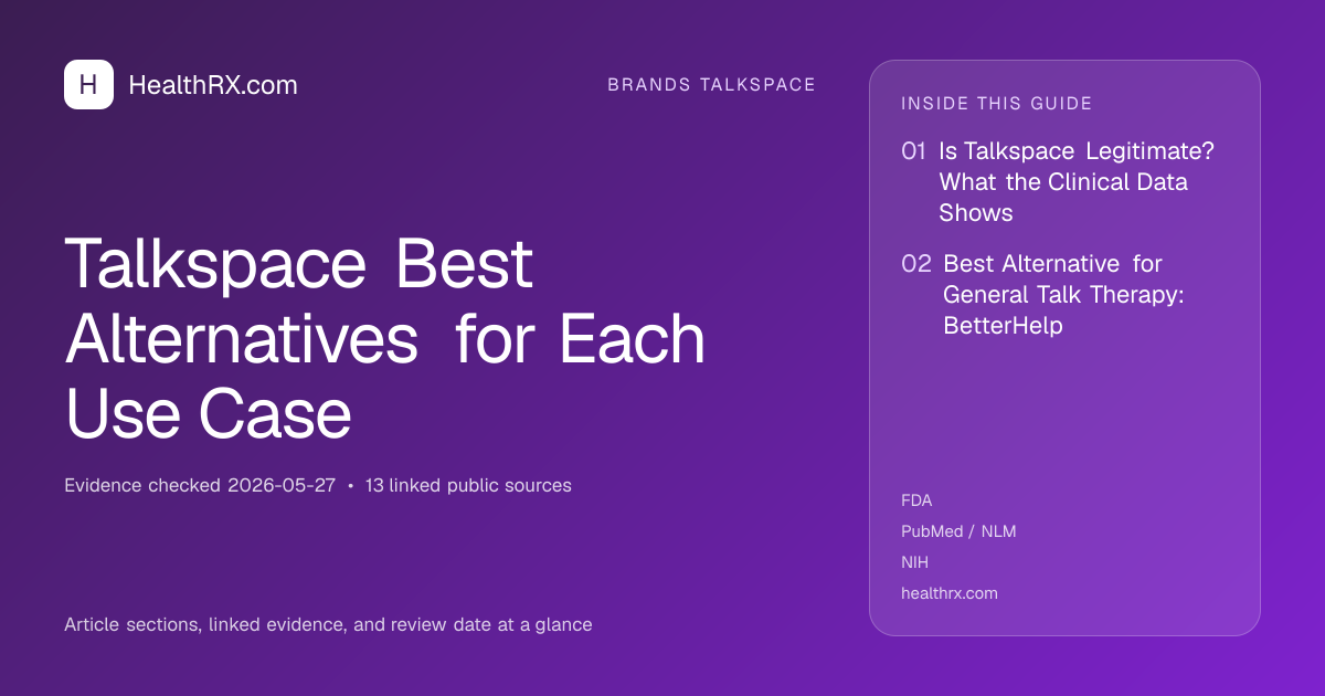 Evidence overview for Talkspace Best Alternatives for Each Use Case