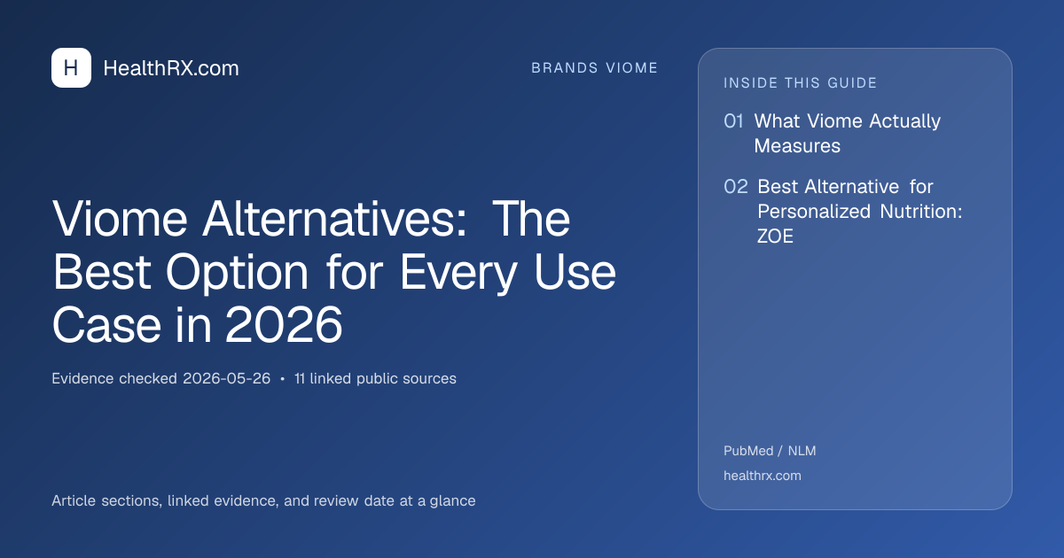 Evidence overview for brands viome: Viome Alternatives: The Best Option for Every Use Case in 2026