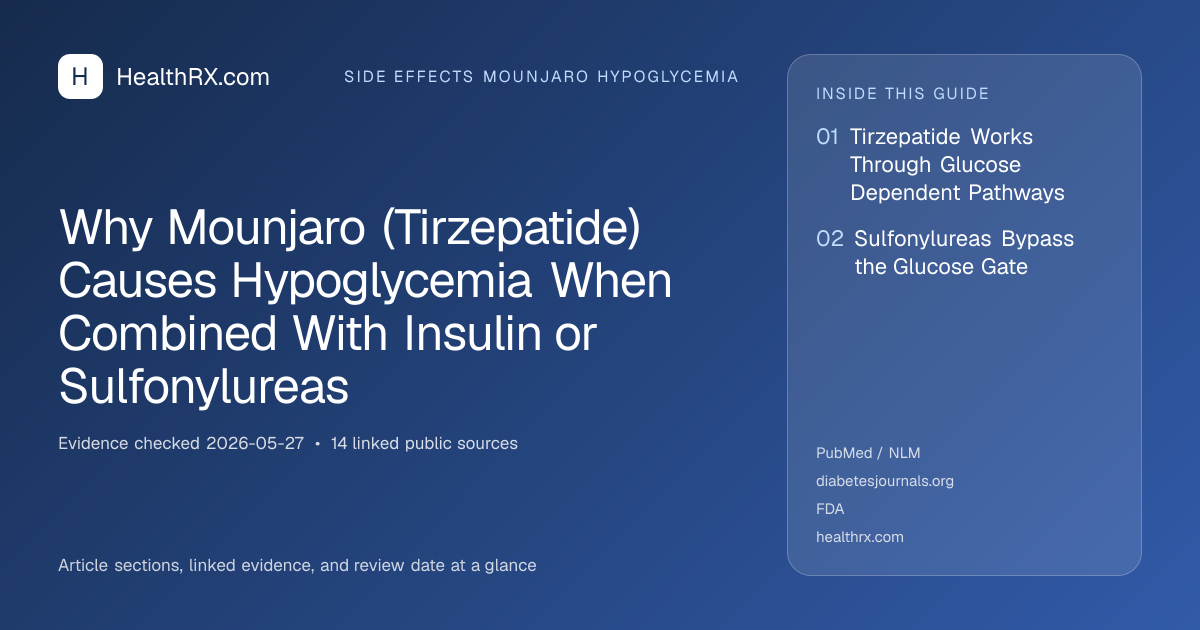 Evidence overview for Why Mounjaro (Tirzepatide) Causes Hypoglycemia When Combined With Insulin or Sulfonylureas