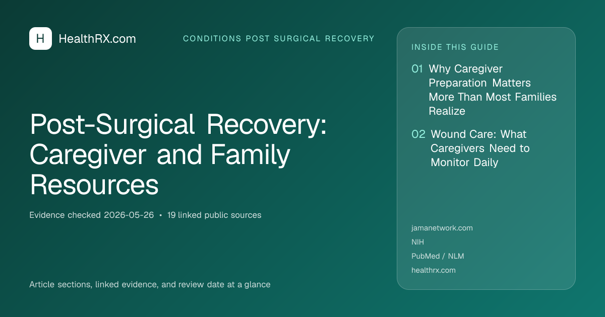 Evidence overview for conditions post surgical recovery: Post-Surgical Recovery: Caregiver and Family Resources
