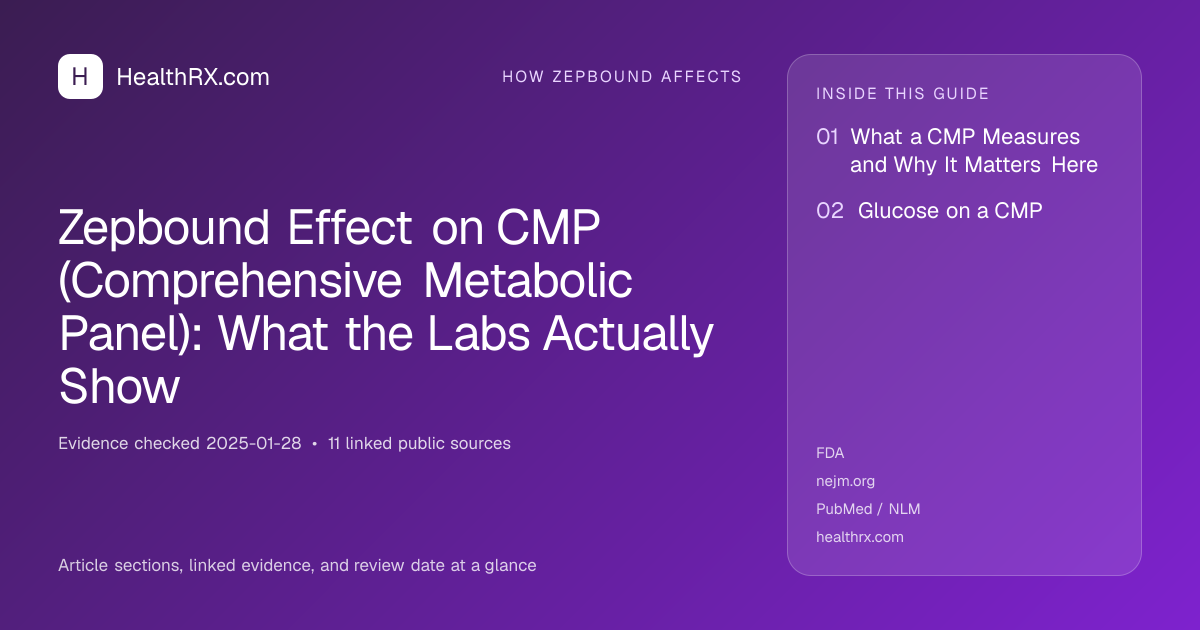 Evidence overview for Zepbound Effect on CMP (Comprehensive Metabolic Panel): What the Labs Actually Show
