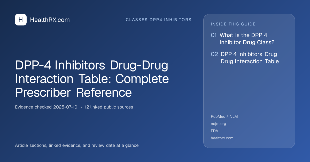 Evidence overview for classes dpp4 inhibitors: DPP-4 Inhibitors Drug-Drug Interaction Table: Complete Prescriber Reference