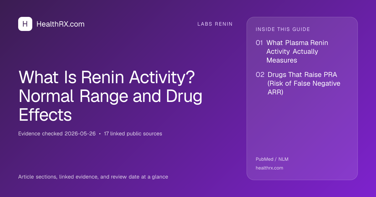 Evidence overview for What Is Renin Activity? Normal Range and Drug Effects