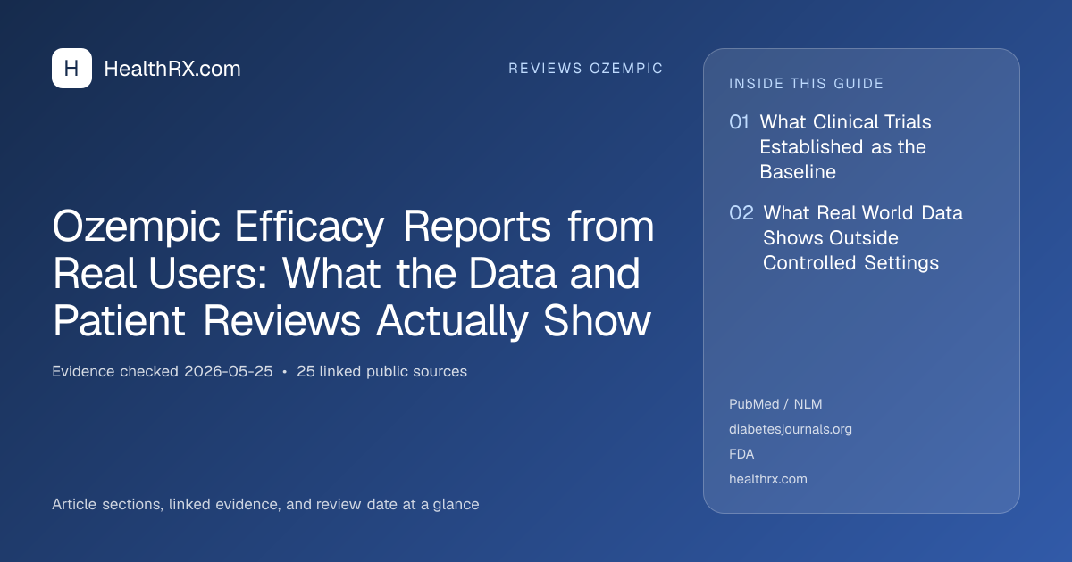 Evidence overview for Ozempic Efficacy Reports from Real Users: What the Data and Patient Reviews Actually Show