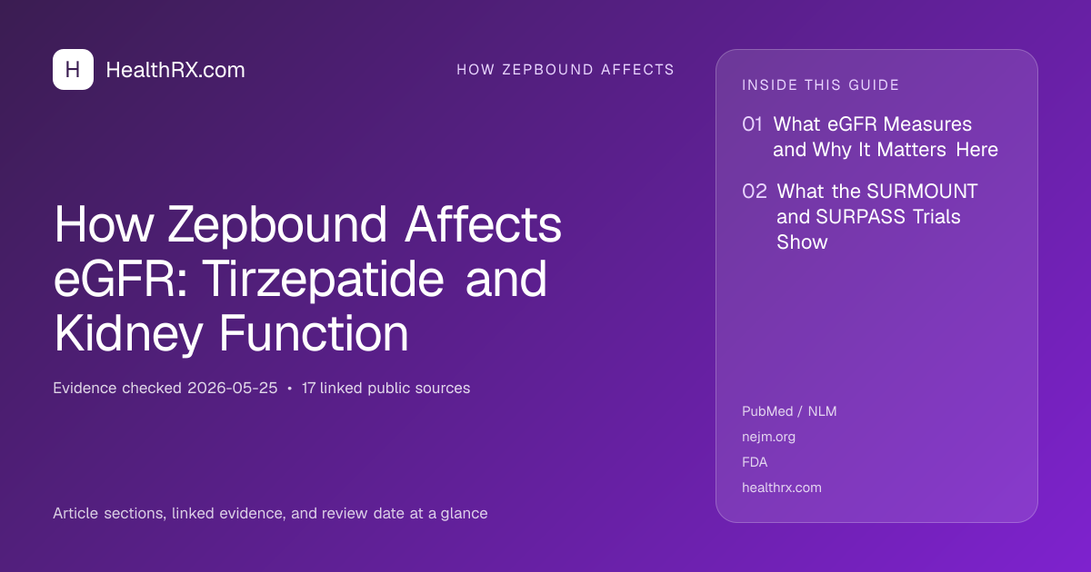 Evidence overview for How Zepbound Affects eGFR: Tirzepatide and Kidney Function