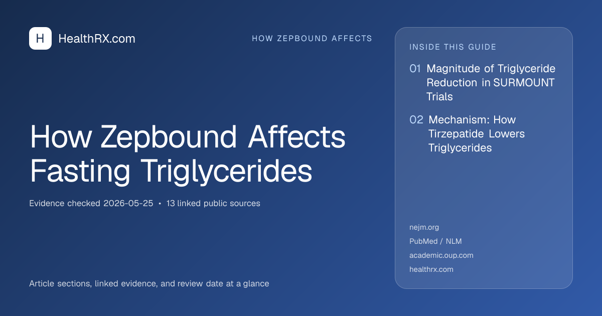 Evidence overview for How Zepbound Affects Fasting Triglycerides