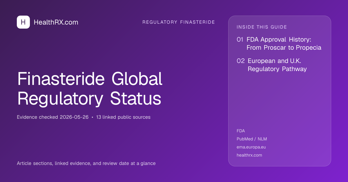 Evidence overview for Finasteride Global Regulatory Status