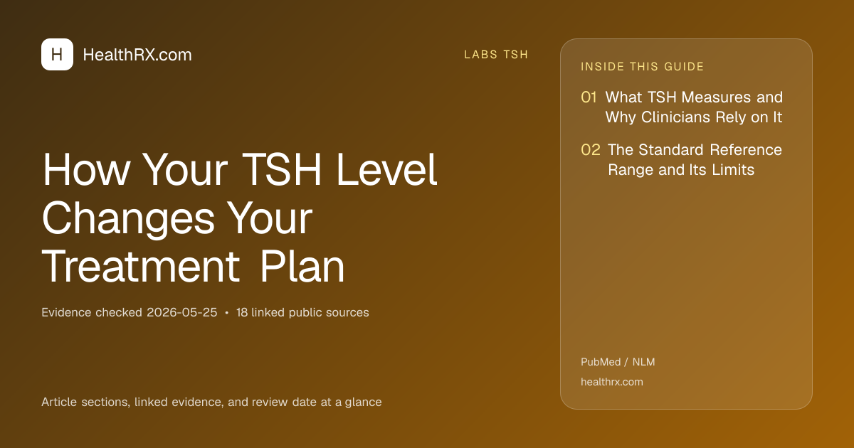 Evidence overview for How Your TSH Level Changes Your Treatment Plan