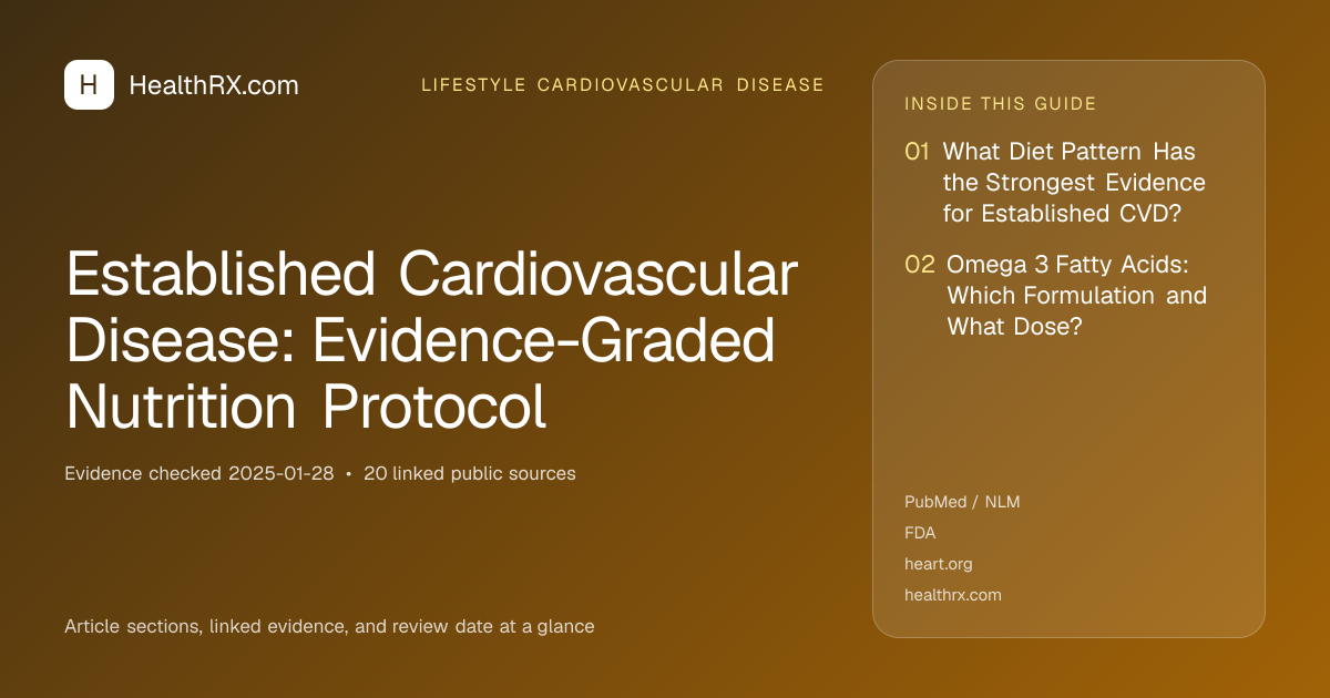 Evidence overview for Established Cardiovascular Disease: Evidence-Graded Nutrition Protocol
