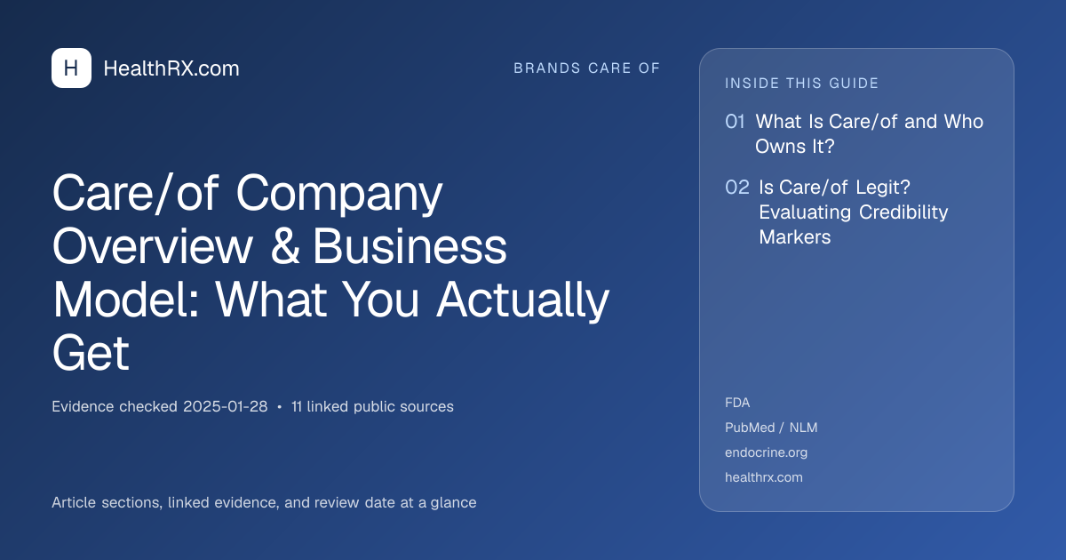 Evidence overview for Care/of Company Overview & Business Model: What You Actually Get