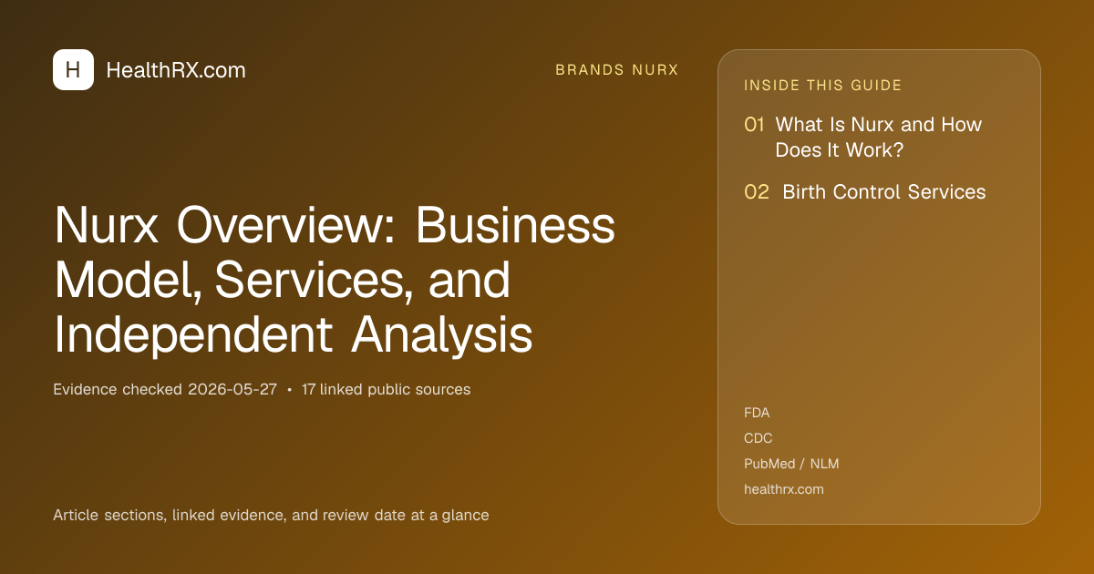 Evidence overview for Nurx Overview: Business Model, Services, and Independent Analysis